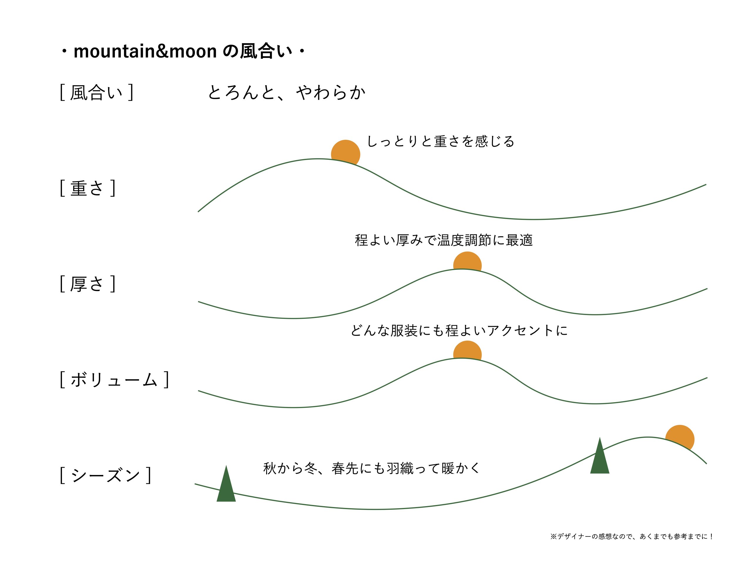 mountain&moon（green）
